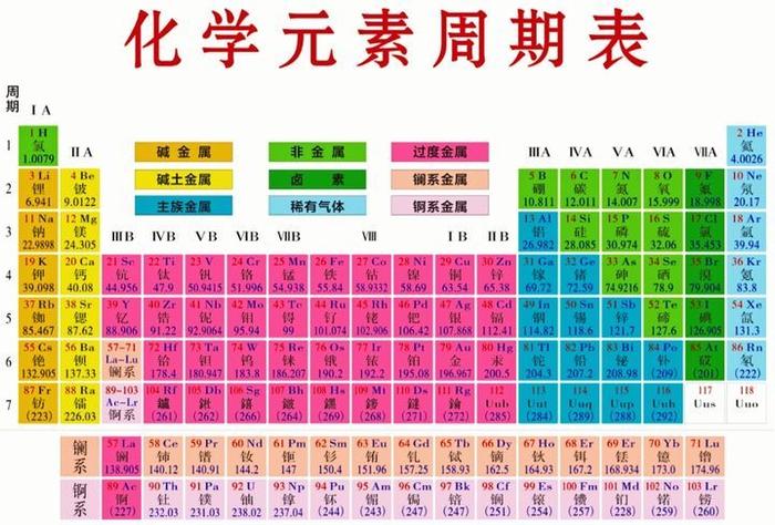 金属微量元素表图片图片