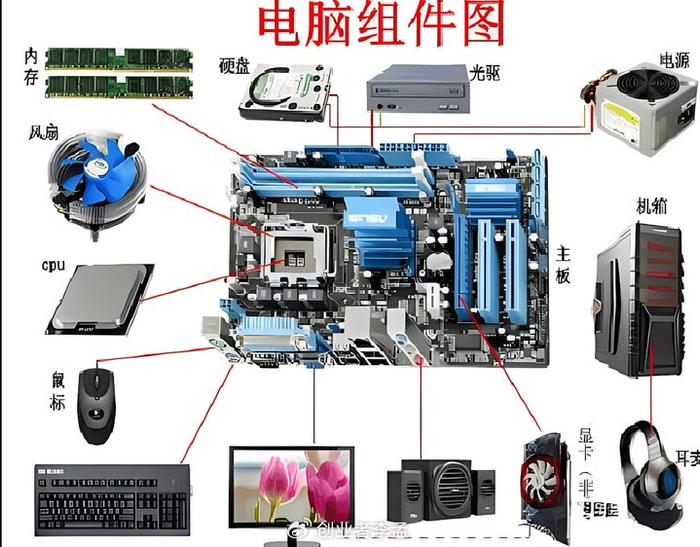 买电脑先买一台廉价的