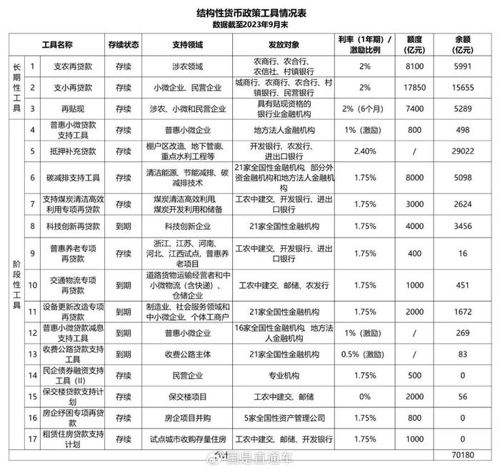 盤點央行的2023 | 穩健的貨幣政策精準有力|利率|餘額|貸款_新浪新聞