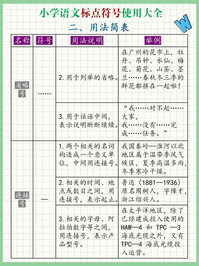 小學語文標點符號使用大全