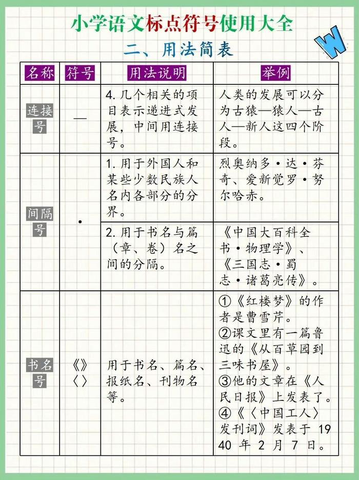 小學語文標點符號使用大全