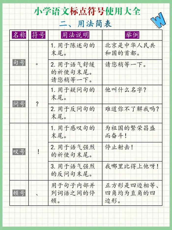 标点符号用法口诀带图图片