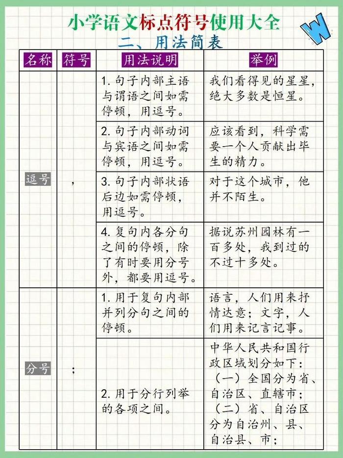 小學語文標點符號使用大全