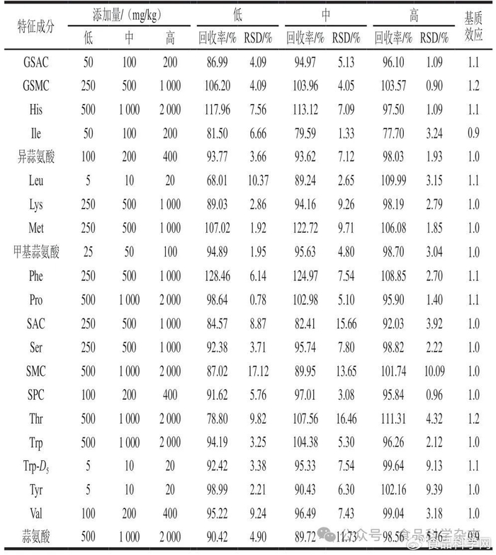 河北工程大学王正荣副教授等:基于超高效液相色谱-三重四极杆串联
