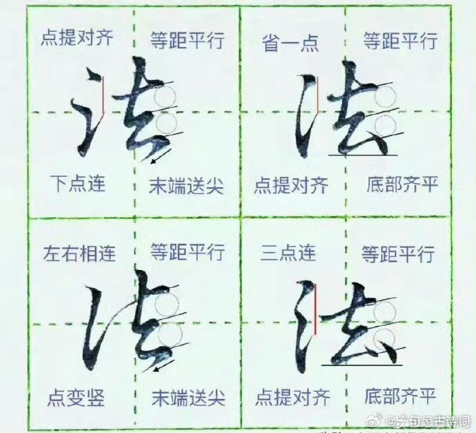 常见1000字行书的不同写法!