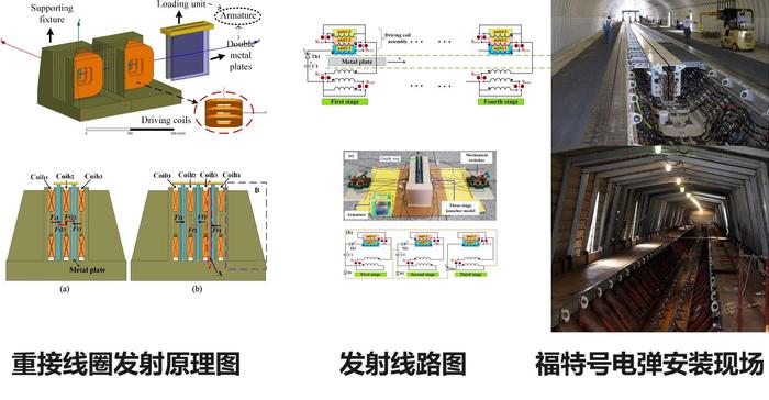 美媒: 全球第二! 中國航母已電彈測試