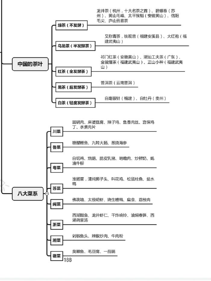 灌肠法种类的思维导图图片