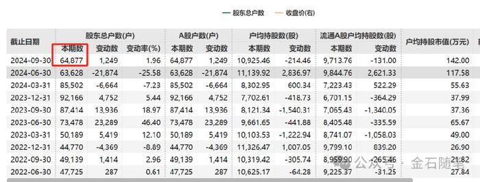 找私募代持高位套现？10倍大牛股董事长被立案...