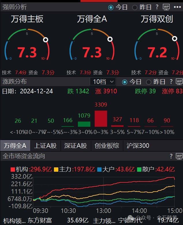 大瓜集锦！个人系公募业绩稀碎，董事长炒美股自由了...