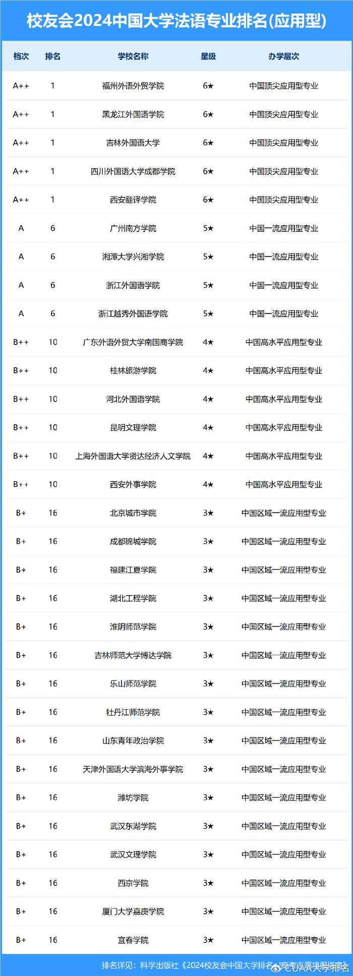 吉林财经大学排名图片