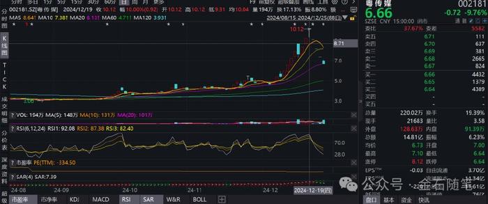 爆亏1个亿，知名游资刷屏！陈小群：不再提及个股，割光了一身轻松...