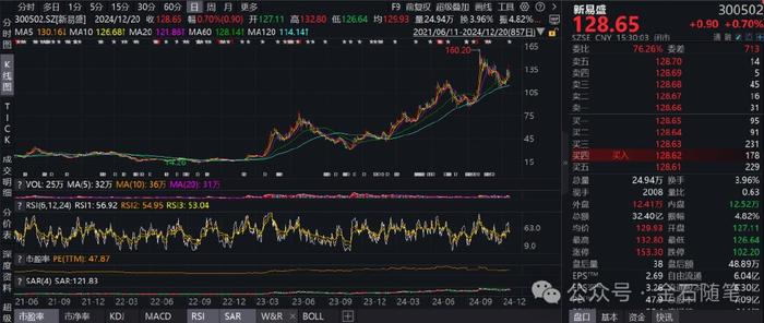 找私募代持高位套现？10倍大牛股董事长被立案...