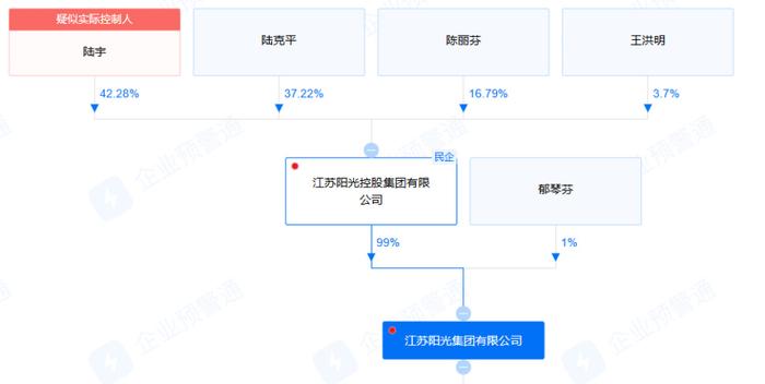 毛纺之王陆克平：控股四家公司，居然三家搞退市，80岁还要去坐牢