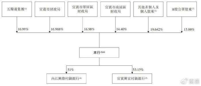 头条股权结构(今日头条股权架构)