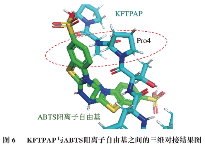 借助ligplot和pymol工具,观察i-1与abts阳离子自由基在二维与三维空间