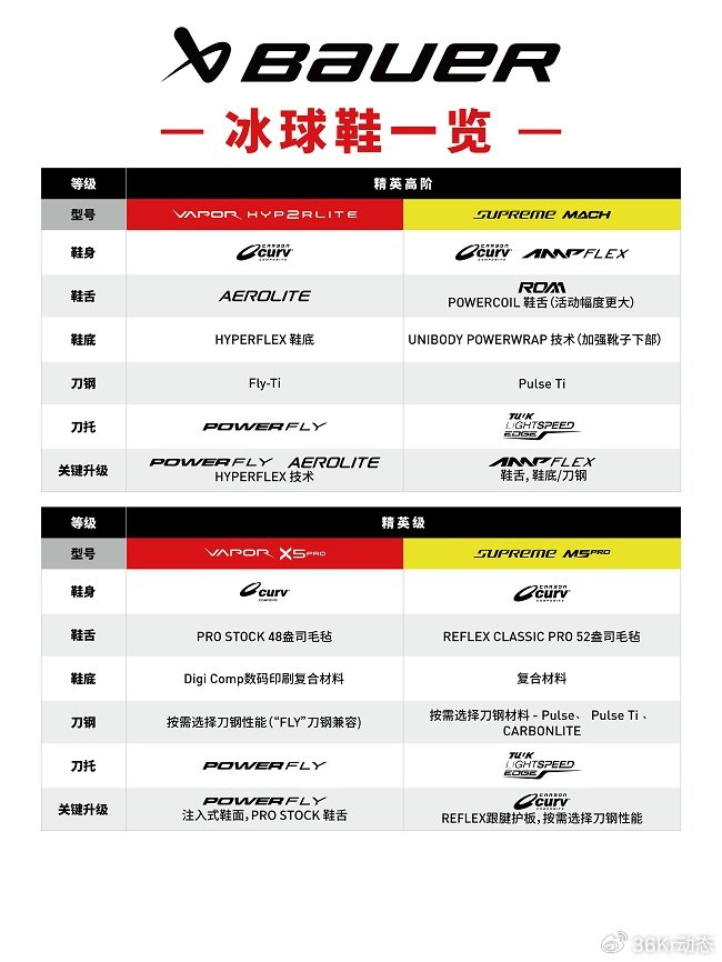 一线品牌冰球鞋选谁家这篇选购干货收好