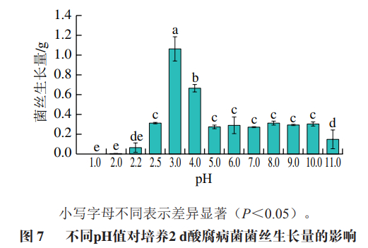湘潭大学李路教授等:柑橘酸腐病菌pacc的生物信息学分析及其响应ph值