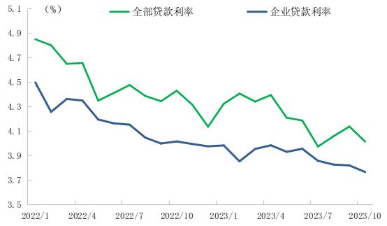 盤點央行的2023 | 穩健的貨幣政策精準有力|利率|餘額|貸款_新浪新聞