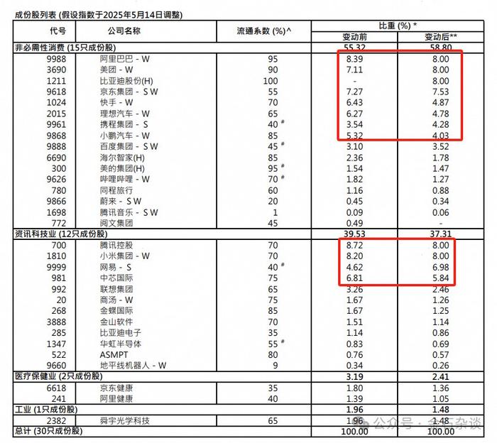 功能权重和功能指数的区别=功能权重和功能指数的区别是什么