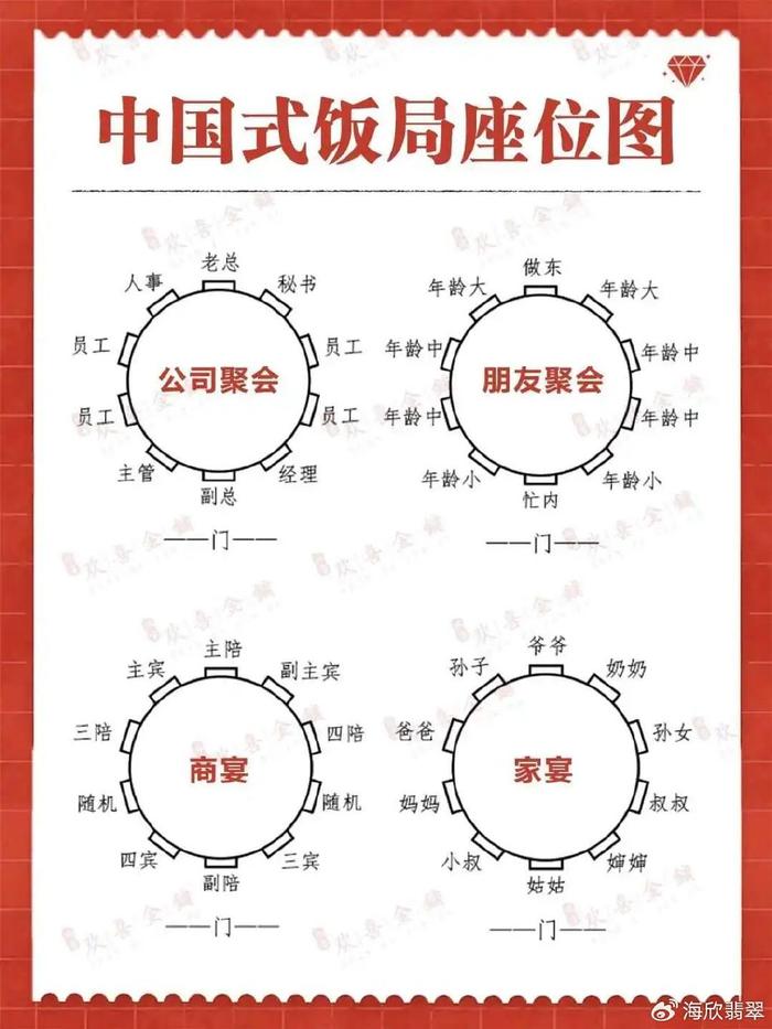 方桌上席位置示意图图片