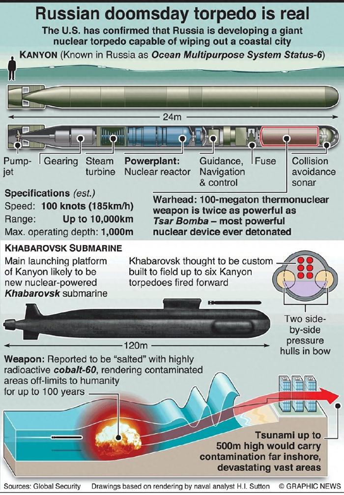 俄羅斯還有核魚雷:射程同樣