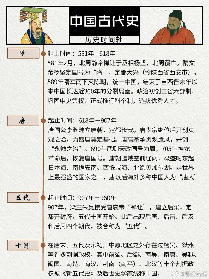 中国史时间轴,古代史+近代史