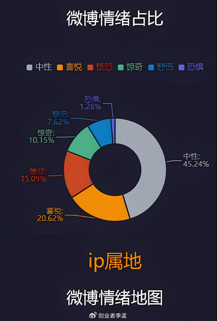 公开IP属地后,为什么我感觉网络上清净多了?__财经头条__新浪财经