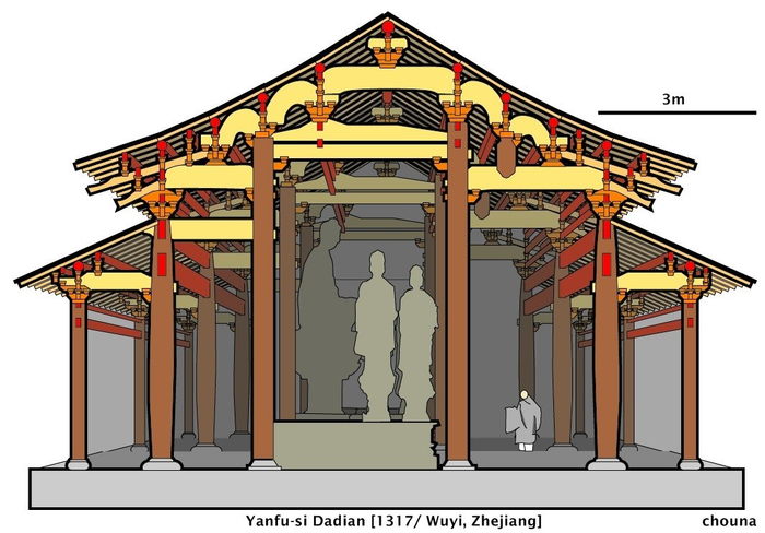 中国古建筑剖面结构