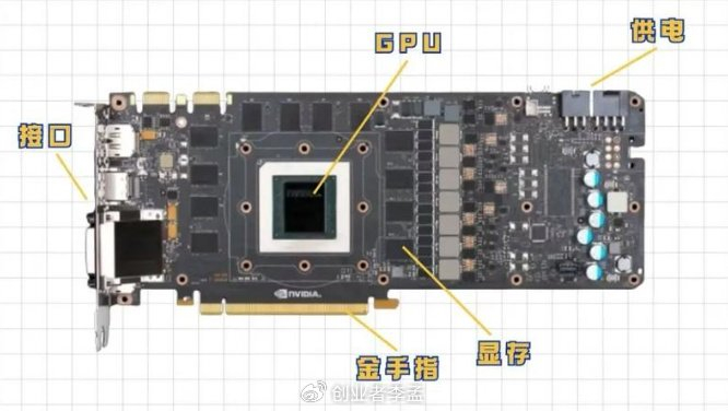 显卡就是GPU吗?显卡的作用是什么?__财经头条__新浪财经