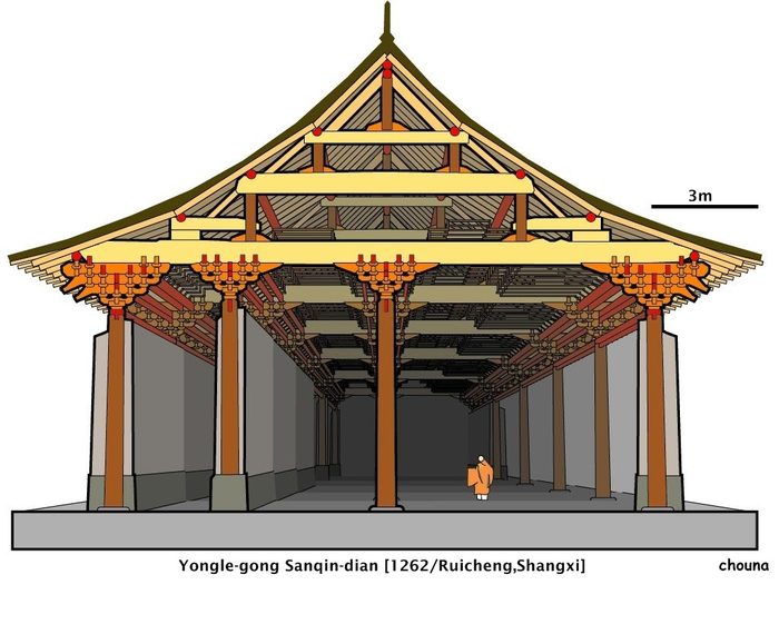 中国古建筑剖面结构