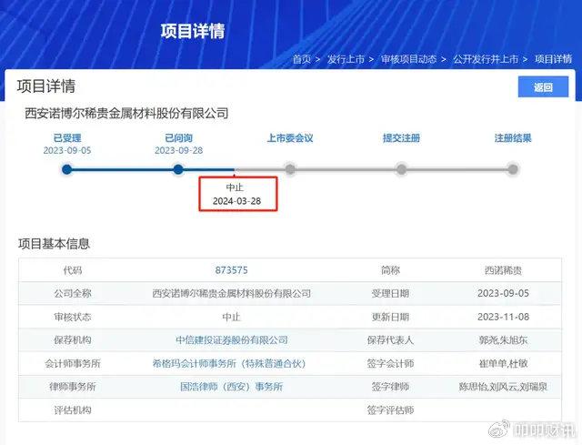 百度贴吧大咖：管家婆2024资料精准大全一句话大赢钱资料-罕见“中止”审核已近十月，西部材料分拆西诺稀贵上市缘何受挫？