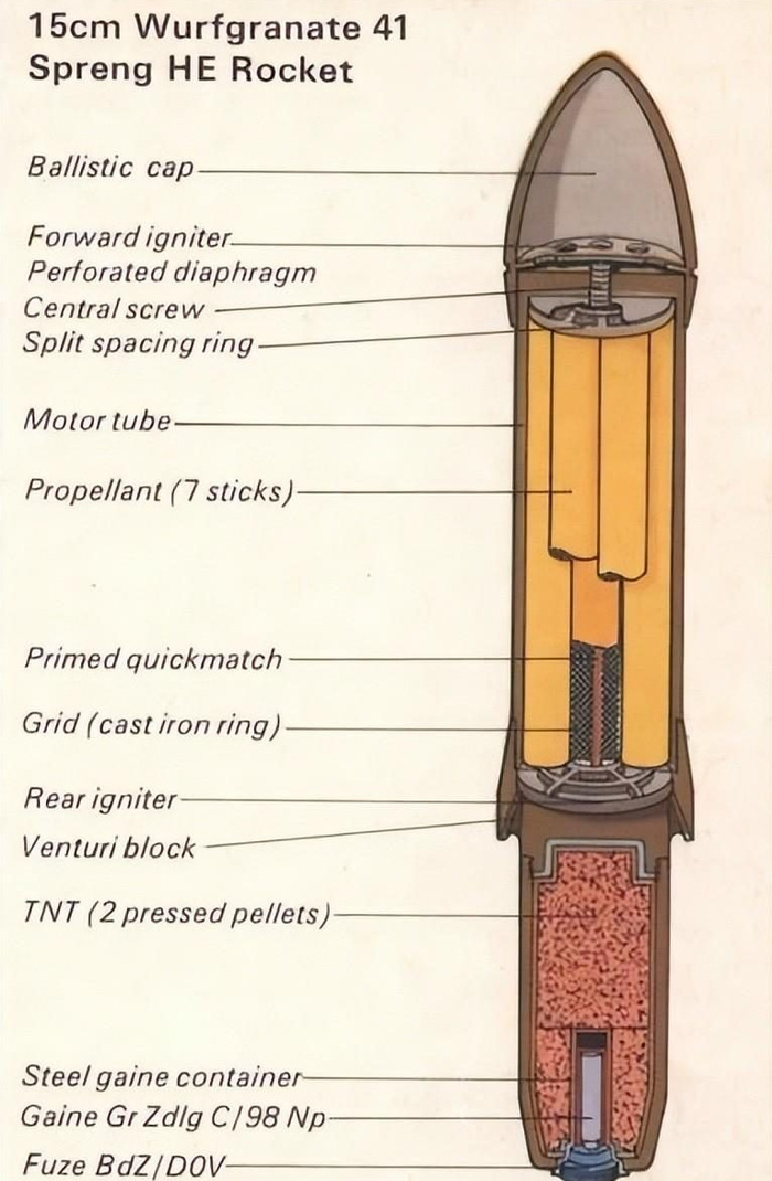 41火箭弹的稳定效率并不取决于火箭弹的初速,而且涡轮喷气发动机的