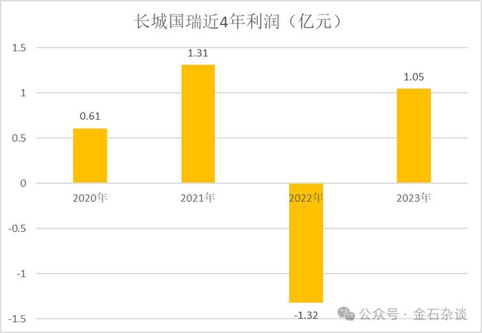 Bilibili：香港6合开奖结果+开奖结果2023年-某脚底板券商的瓜！网友：公司盈利不发年终奖，还让员工背锅集团亏损  第5张