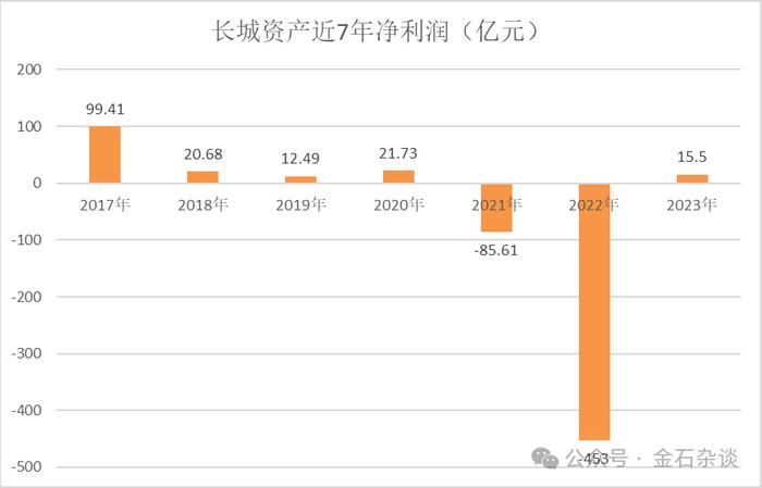 Bilibili：香港6合开奖结果+开奖结果2023年-某脚底板券商的瓜！网友：公司盈利不发年终奖，还让员工背锅集团亏损  第4张