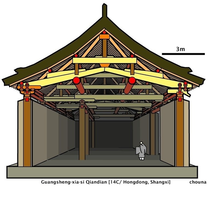 中国古建筑剖面结构