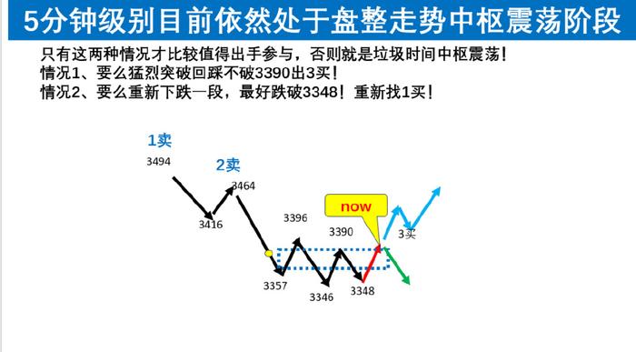 保持耐心！  第18张