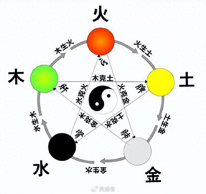 灵遁者:高手都是深谙阴阳五行之道,现在学,不晚|五行|万物|阴阳五行