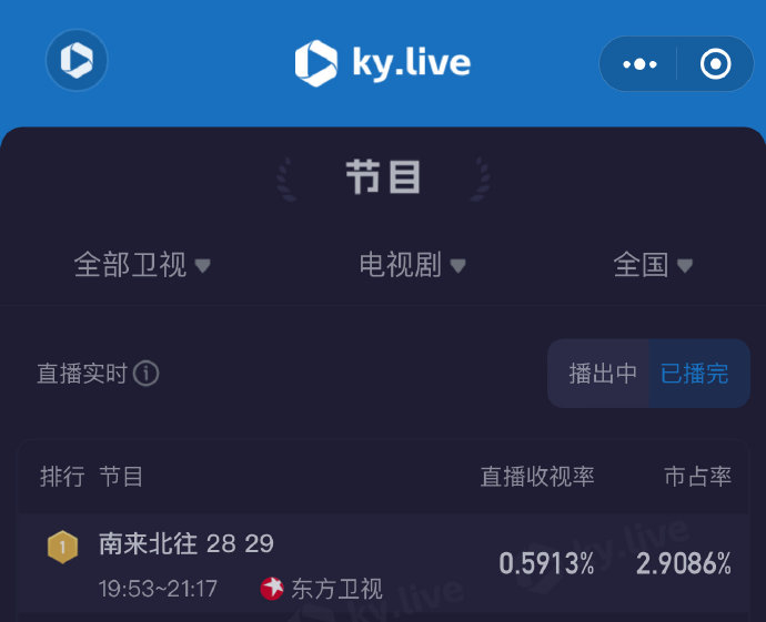 《南来北往》的收视率真的是年冠吗？|中国电视剧年度盛典|2024电视剧品质盛典|收视年冠|白敬亭|开端_手机新浪网