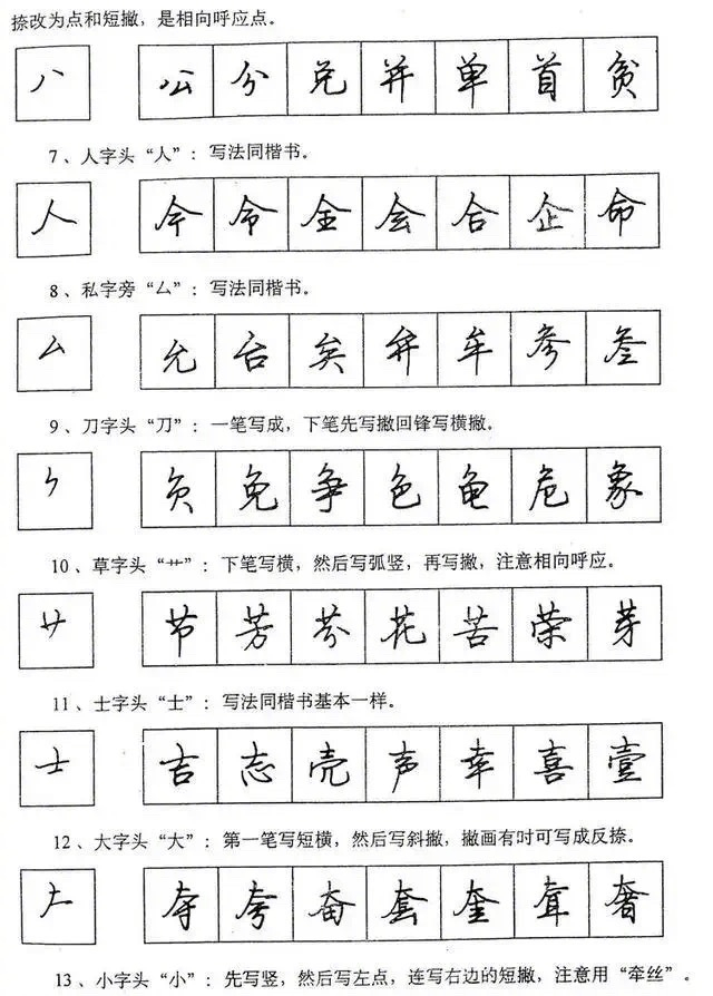 硬笔行书的基本笔画、偏旁部首、结构布势、快写技巧