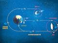 天问二号开启深空探测新征程