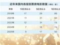 《给阿嬷的情书》触动影视圈 与其砸钱拼阵容不如用心做内容