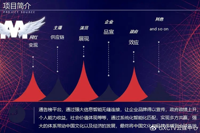 央媒品牌天下栏目华耀光异视界公司携手艾家康乐广西科技公司合作