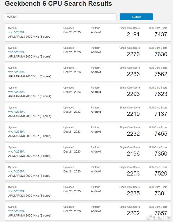 間曝光了出現在geekbench跑分平臺數據庫中的10條vivo新機的跑分記錄