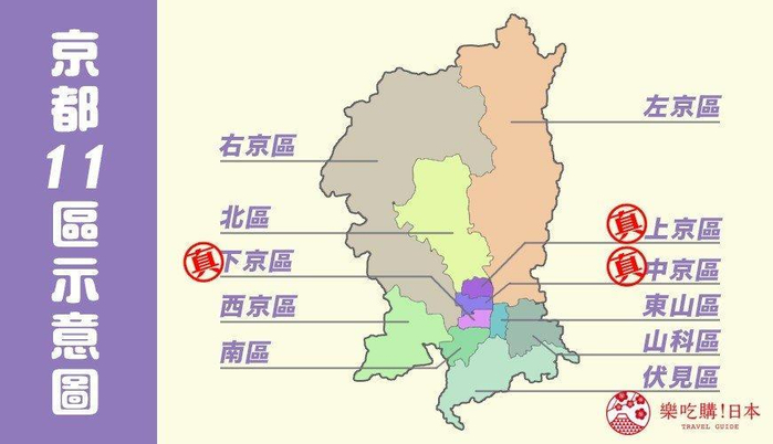 住在这几区才算「真正的京都人」!日本京都市11区特色65介绍