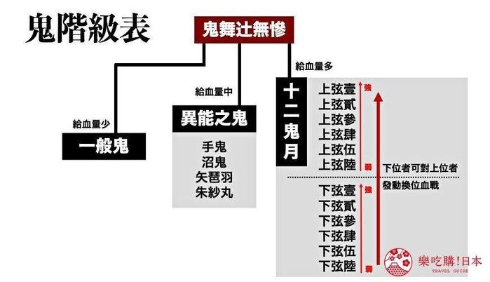 《鬼灭之刃》人物关系图 角色故事