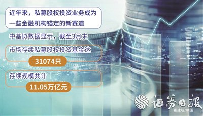 券商积极布局股权投资领域 聚焦"投早,投小,投科技"