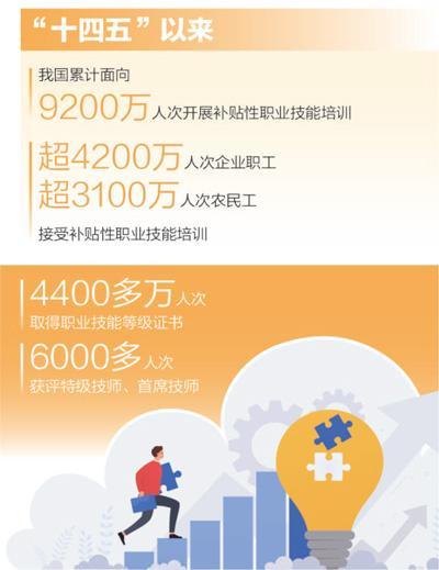 技能培训，铺就职业进阶之路（迈向“十五五”的民生图景）