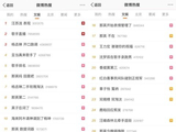 那英，《歌手2024》这场直播狂欢的绝对主角