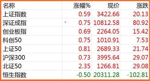 12.11股市早8点丨别在乎这一两天的涨跌