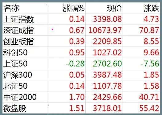 12.27股市早8点丨牛市大摸样显而易见  第2张